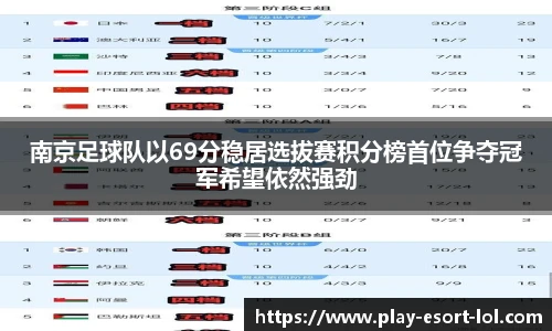 南京足球队以69分稳居选拔赛积分榜首位争夺冠军希望依然强劲